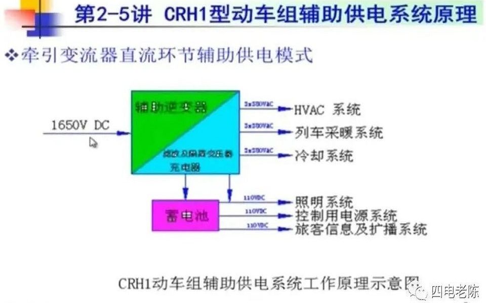 刘志明:动车组辅助供电系统哔哩哔哩bilibili