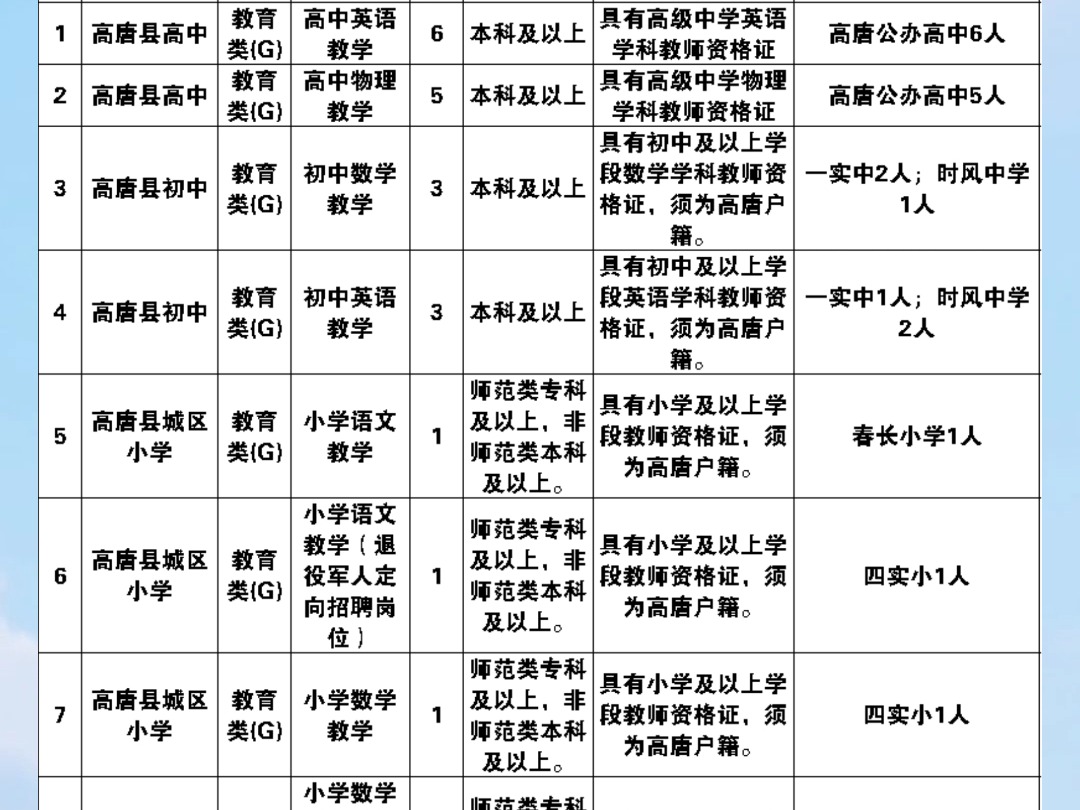 聊城高唐县公开招聘教师21人哔哩哔哩bilibili