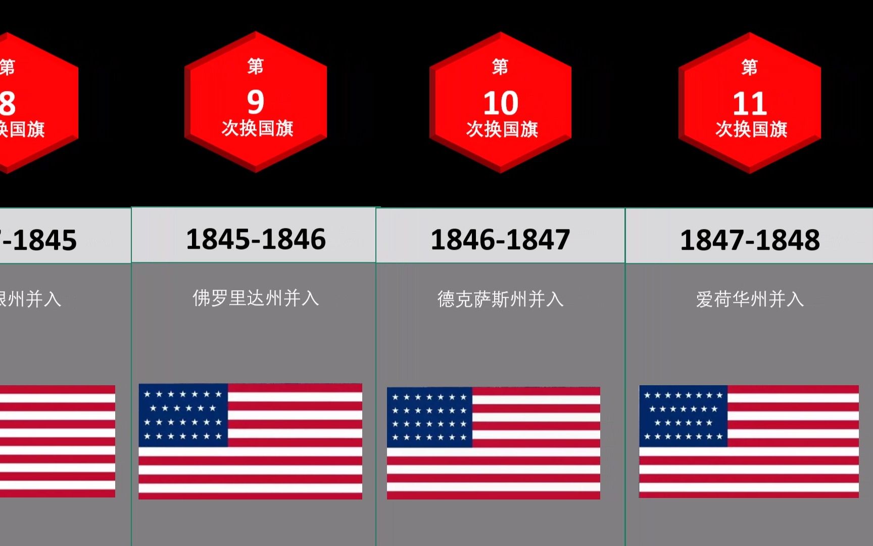美国26次更换国旗历代美国国旗比较盘点排行