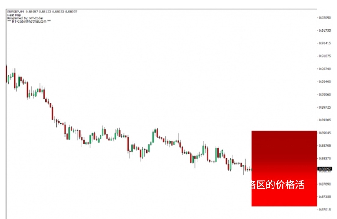 「免费赠送指标」| 如何使用MT4的热图指标?哔哩哔哩bilibili