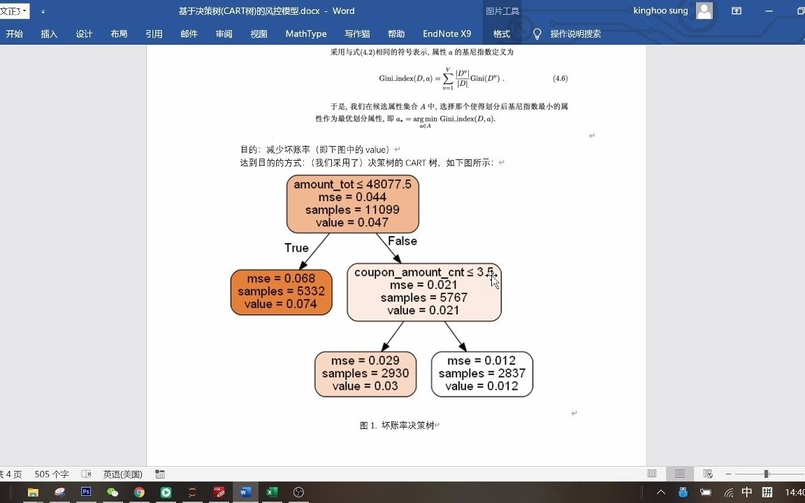 基于决策树(CART树)的风控模型哔哩哔哩bilibili