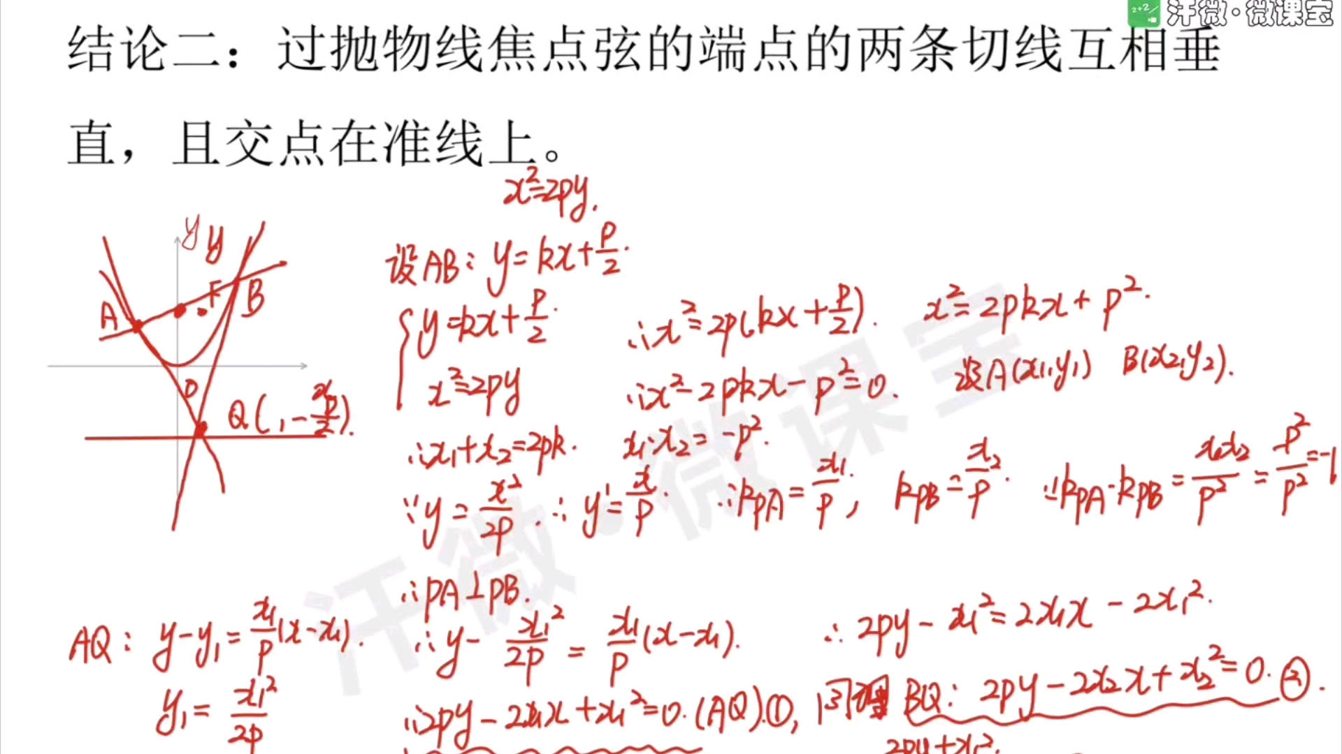 过抛物线的焦点弦的端点的俩条切线互相垂直