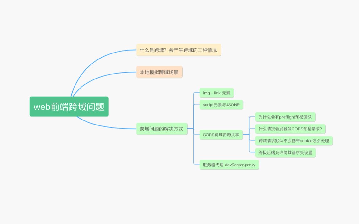 利用koa来彻底理解web前端跨域问题哔哩哔哩bilibili