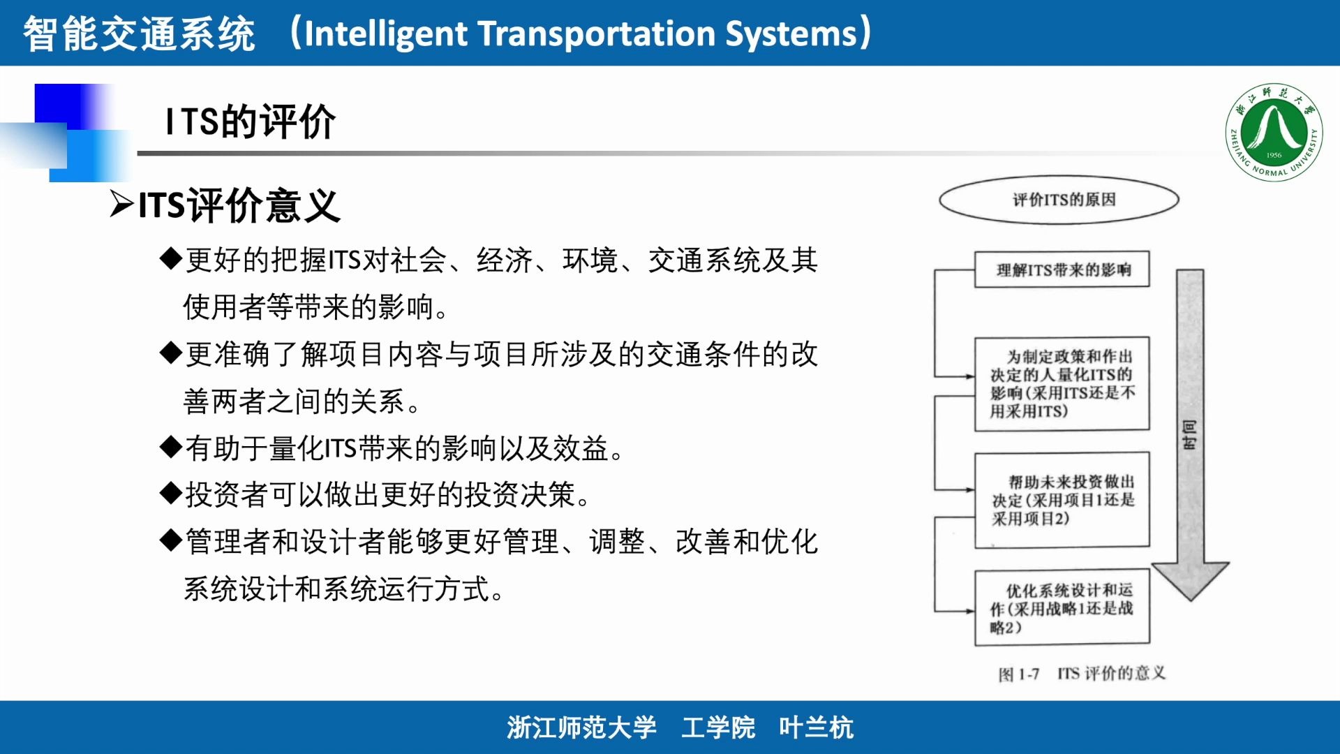 1.3 ITS的评价 《智能交通系统》哔哩哔哩bilibili