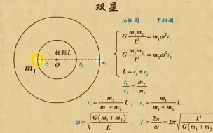 Download Video: 物理13万有引力与宇宙学经典力学的局限性