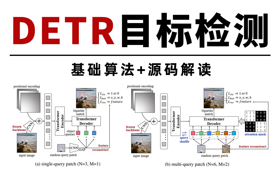 基于transformer的目标检测算法【detr】,相较yolo等传统目标检测更