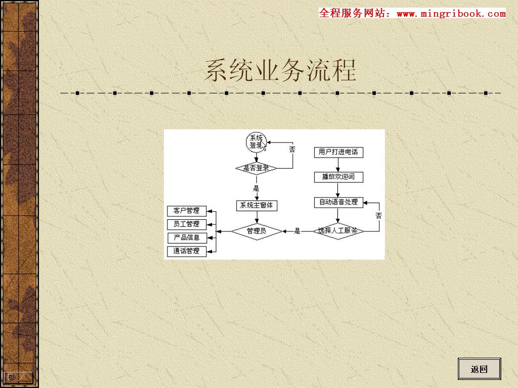 企业电话客服系统哔哩哔哩bilibili