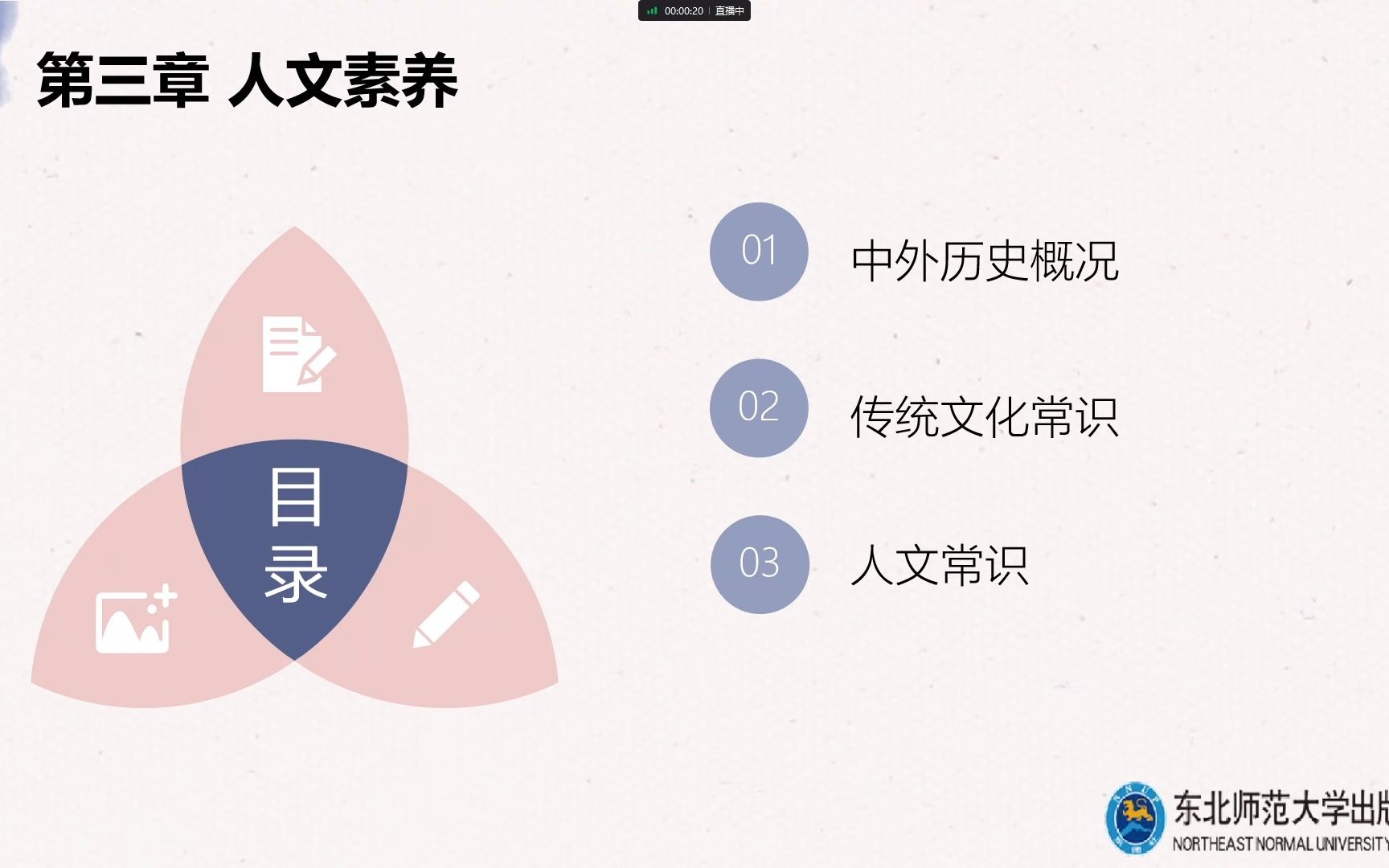 单招职业技能总复习 ——03 人文素养哔哩哔哩bilibili