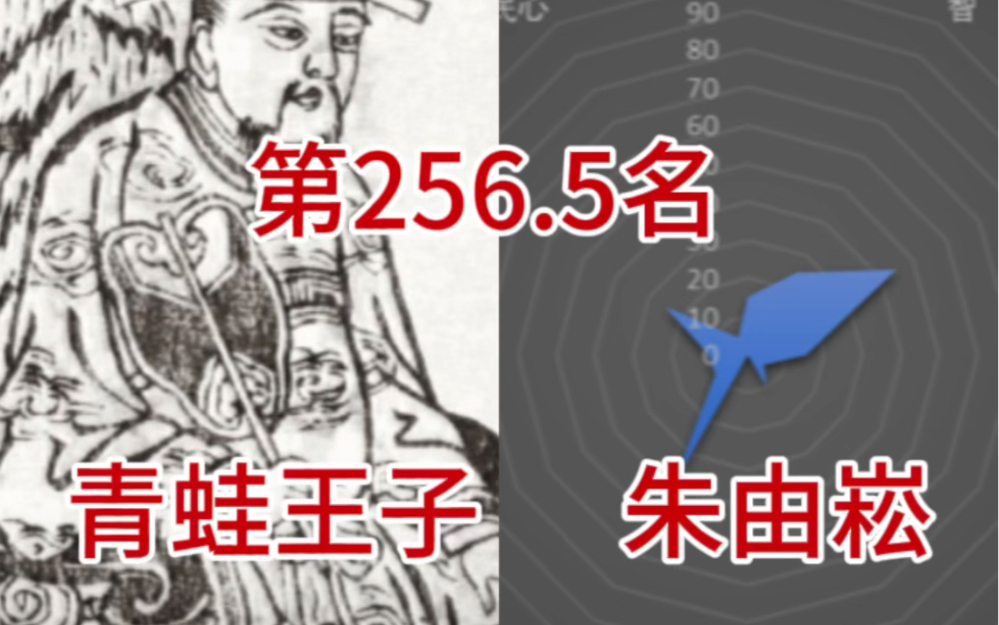 中国皇帝258排行榜第256.5名朱由崧(整活)哔哩哔哩bilibili