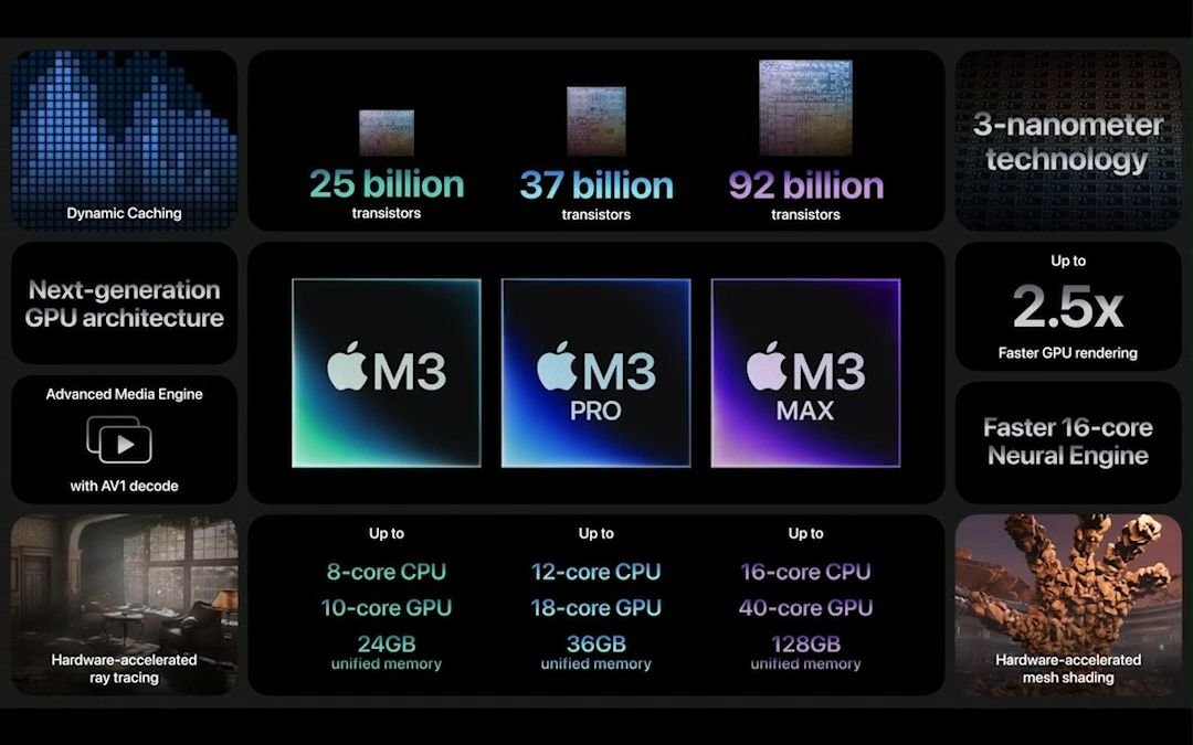 苹果发布全球首颗3nm电脑芯片!晶体管高达920亿个哔哩哔哩bilibili