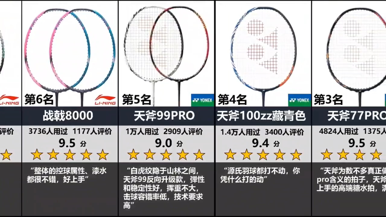 三大厂羽毛球拍排名(仅供娱乐)哔哩哔哩bilibili