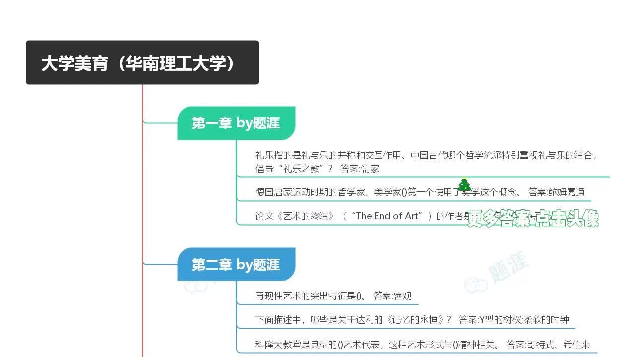 大学美育(华南理工大学)智慧树答案2022 知到网课答案哔哩哔哩bilibili