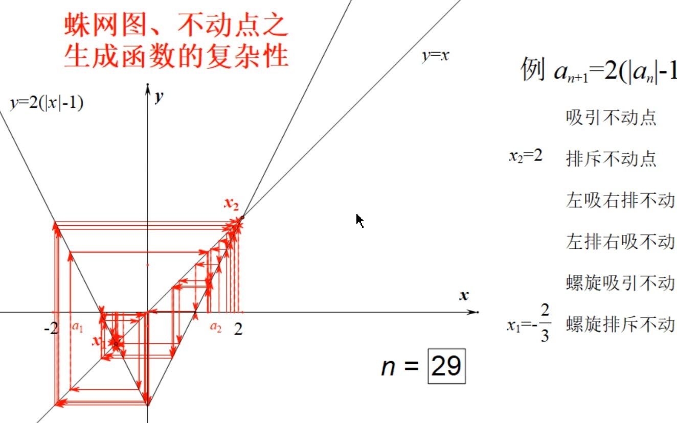 生成函数的复杂性哔哩哔哩bilibili