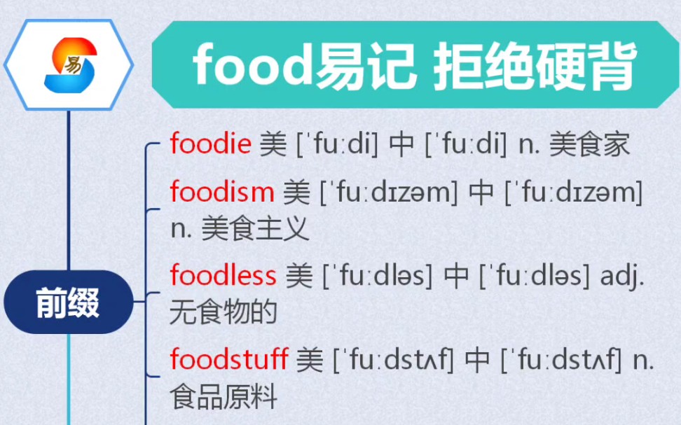 易记单词拒绝硬背,记单词日打卡food哔哩哔哩bilibili