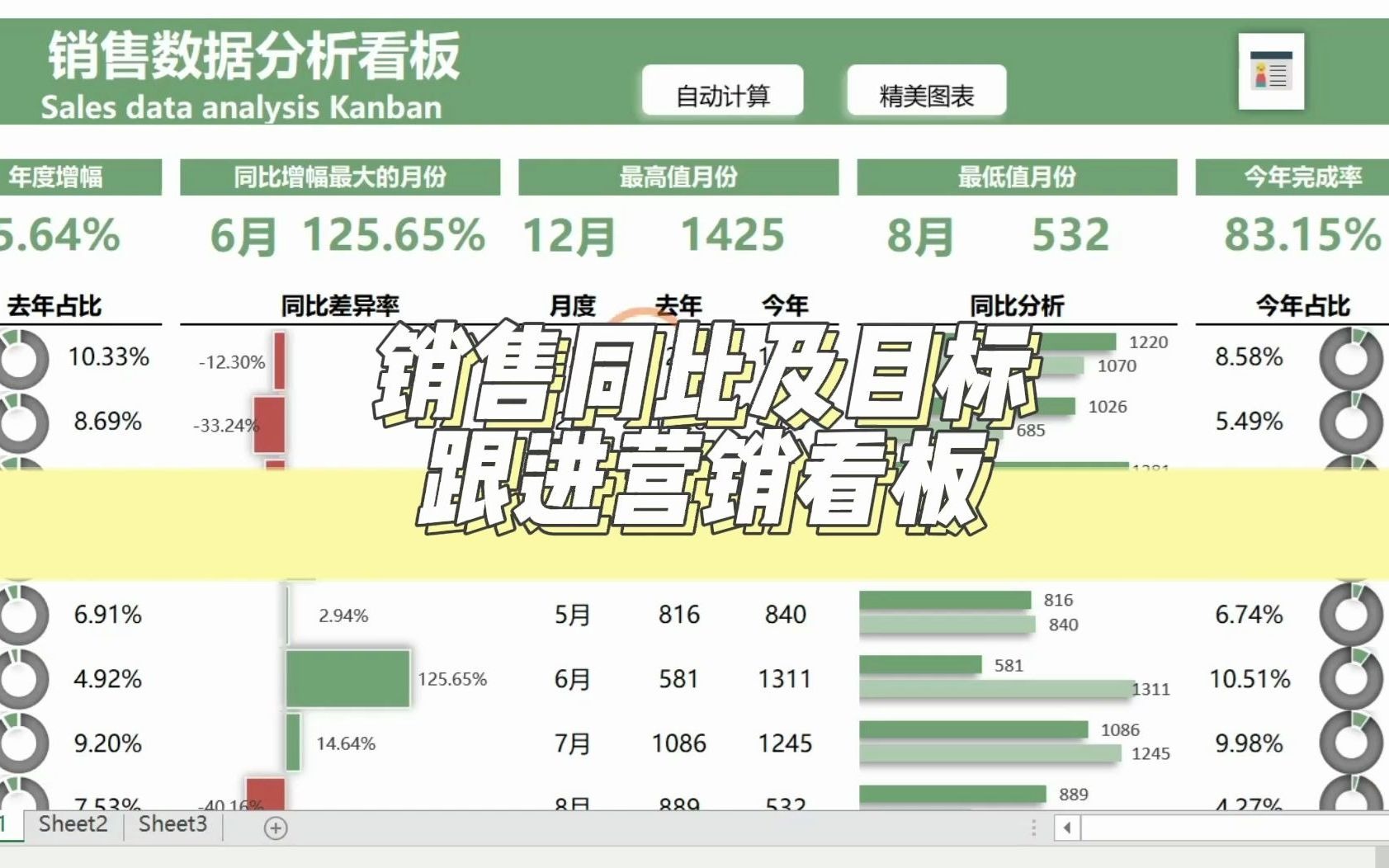 销售同比及目标跟进营销看板哔哩哔哩bilibili