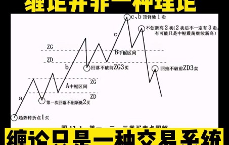 [图]缠论并非一种理论，缠论只是一种交易系统