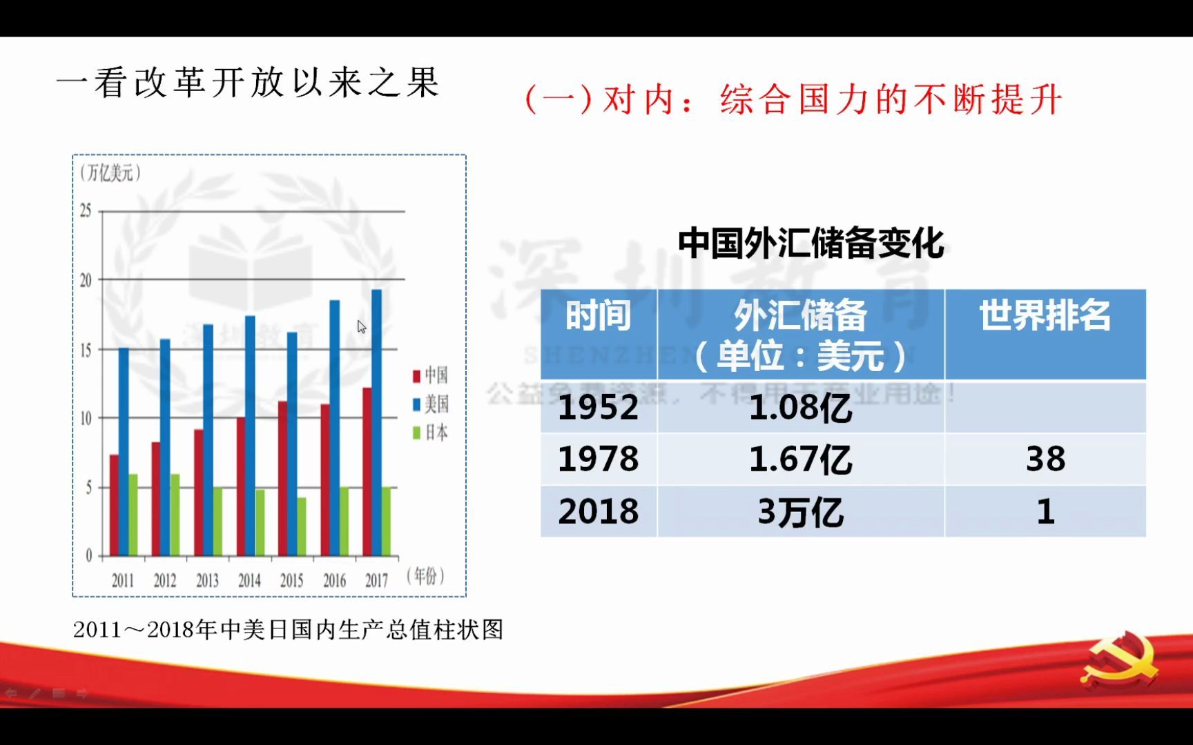 第29课 改革开放以来的巨大成就哔哩哔哩bilibili