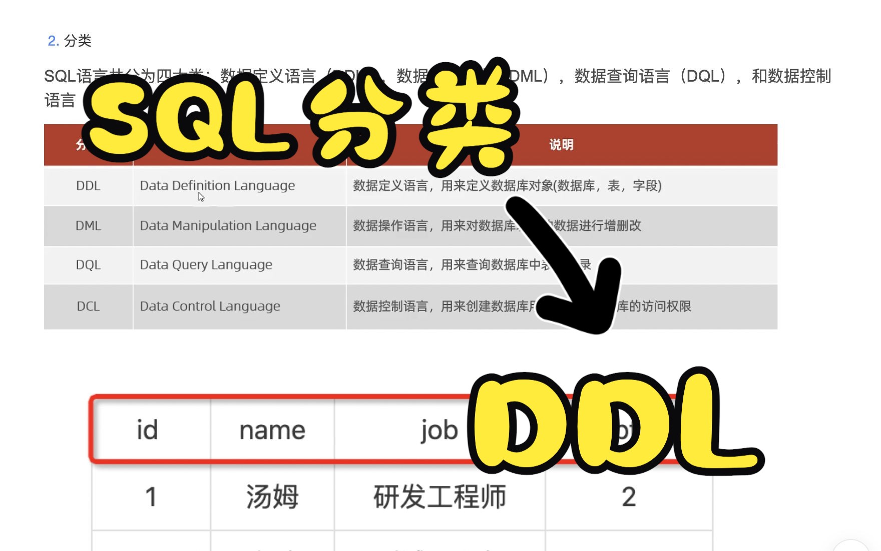 【MySQL精讲基础篇】1.1语法&分类&DDL哔哩哔哩bilibili