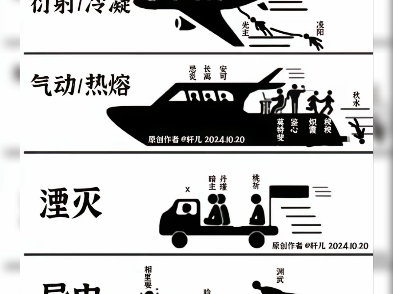 鸣潮各主c现状手机游戏热门视频