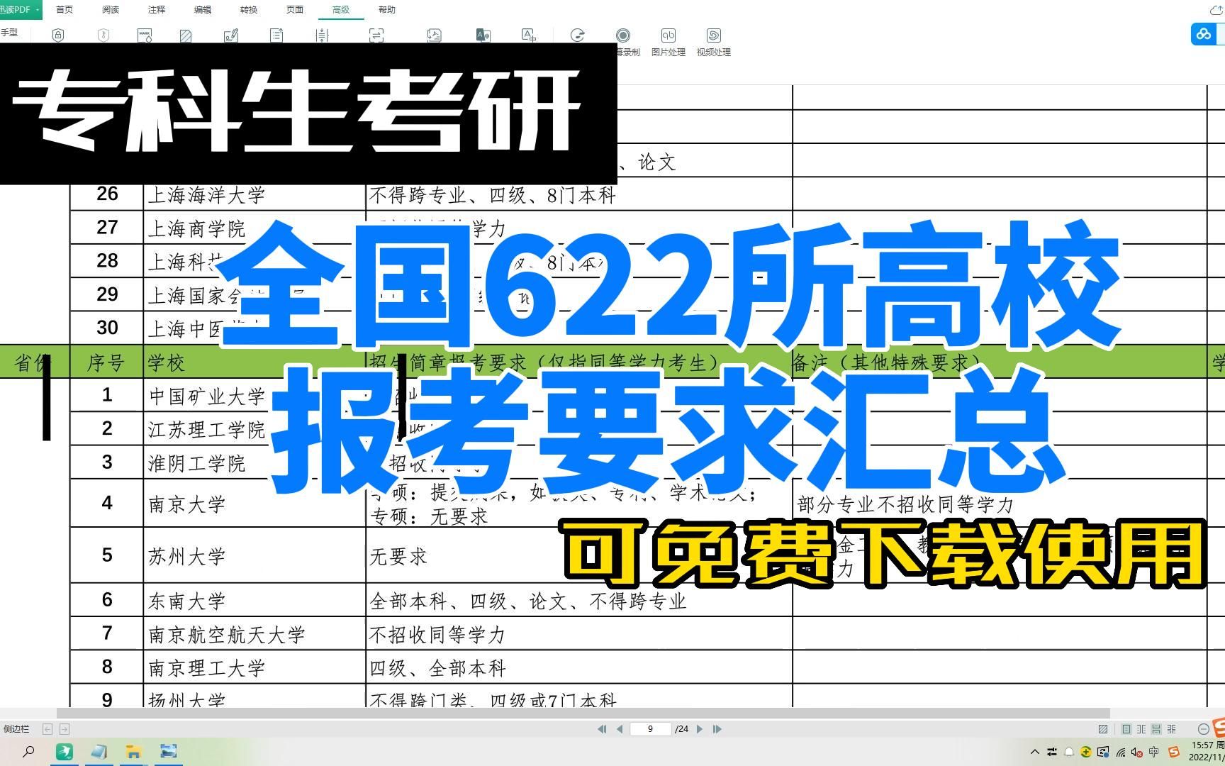 专科生考研,全国622所高校报考要求汇总(PDF可免费下载使用)哔哩哔哩bilibili