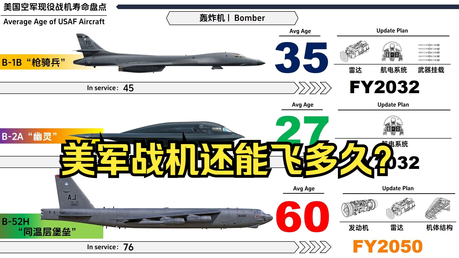 [图]【特辑】美军战机还能飞多久？