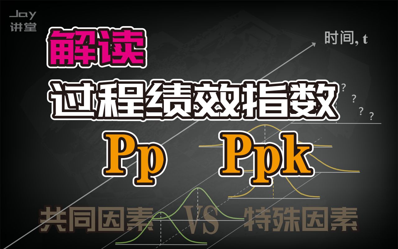 人人会六西格玛26过程绩效指数Pp, Ppk哔哩哔哩bilibili