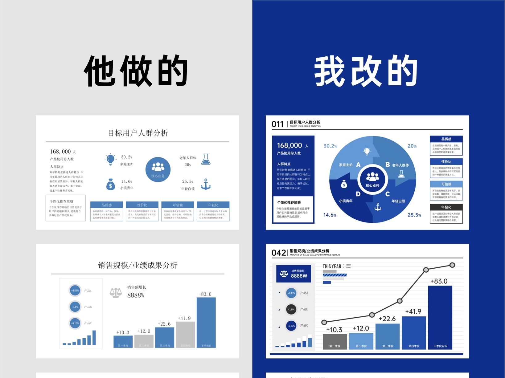 900页模版随心选,PPT汇报轻松又高效!哔哩哔哩bilibili