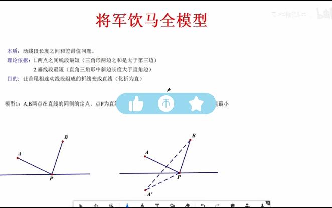 經典初中數學模型,將軍飲馬問題模型