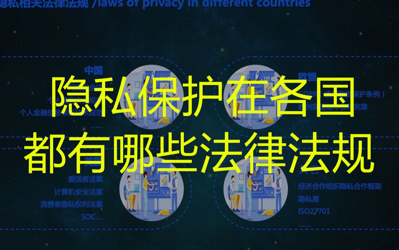 用五分钟告诉你隐私保护涉及哪些法律法规
