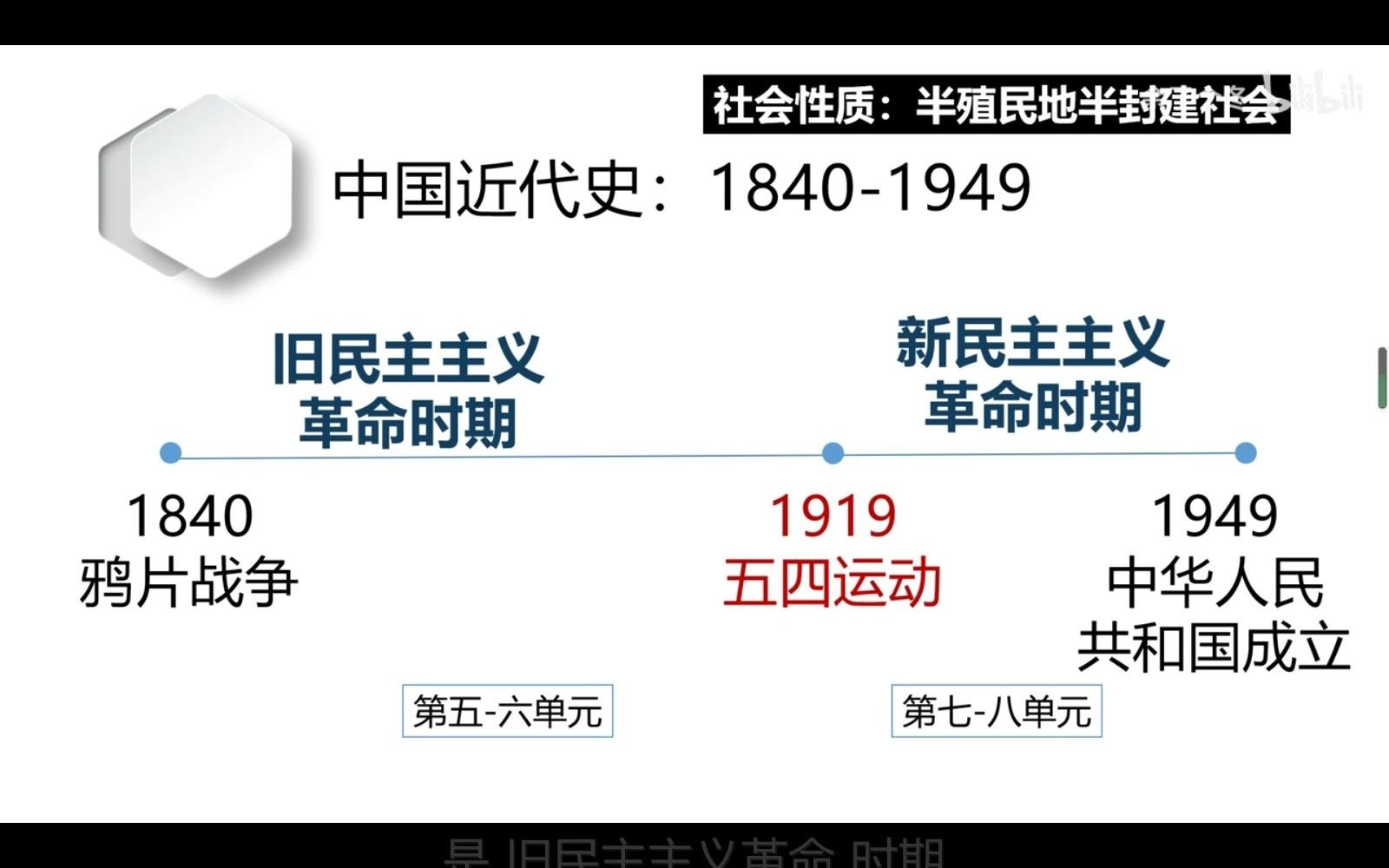 [图]晚清时期、辛亥革命与北洋军阀时期史实梳理（4.5分）