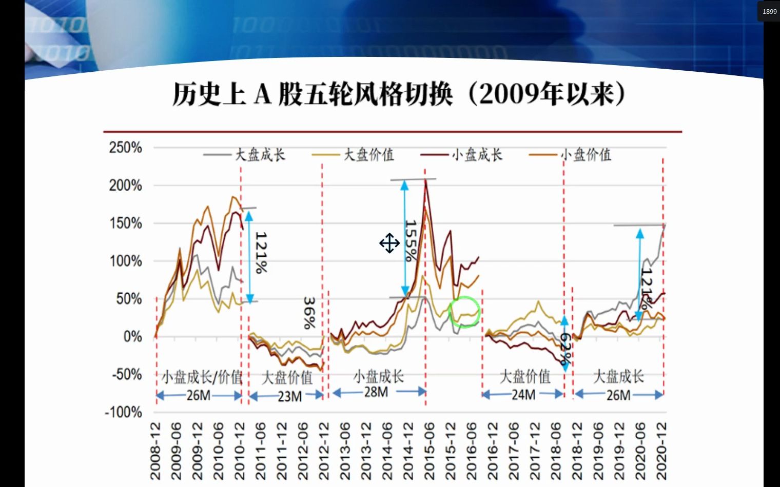 200812201012小盘成长、小盘价值强势哔哩哔哩bilibili