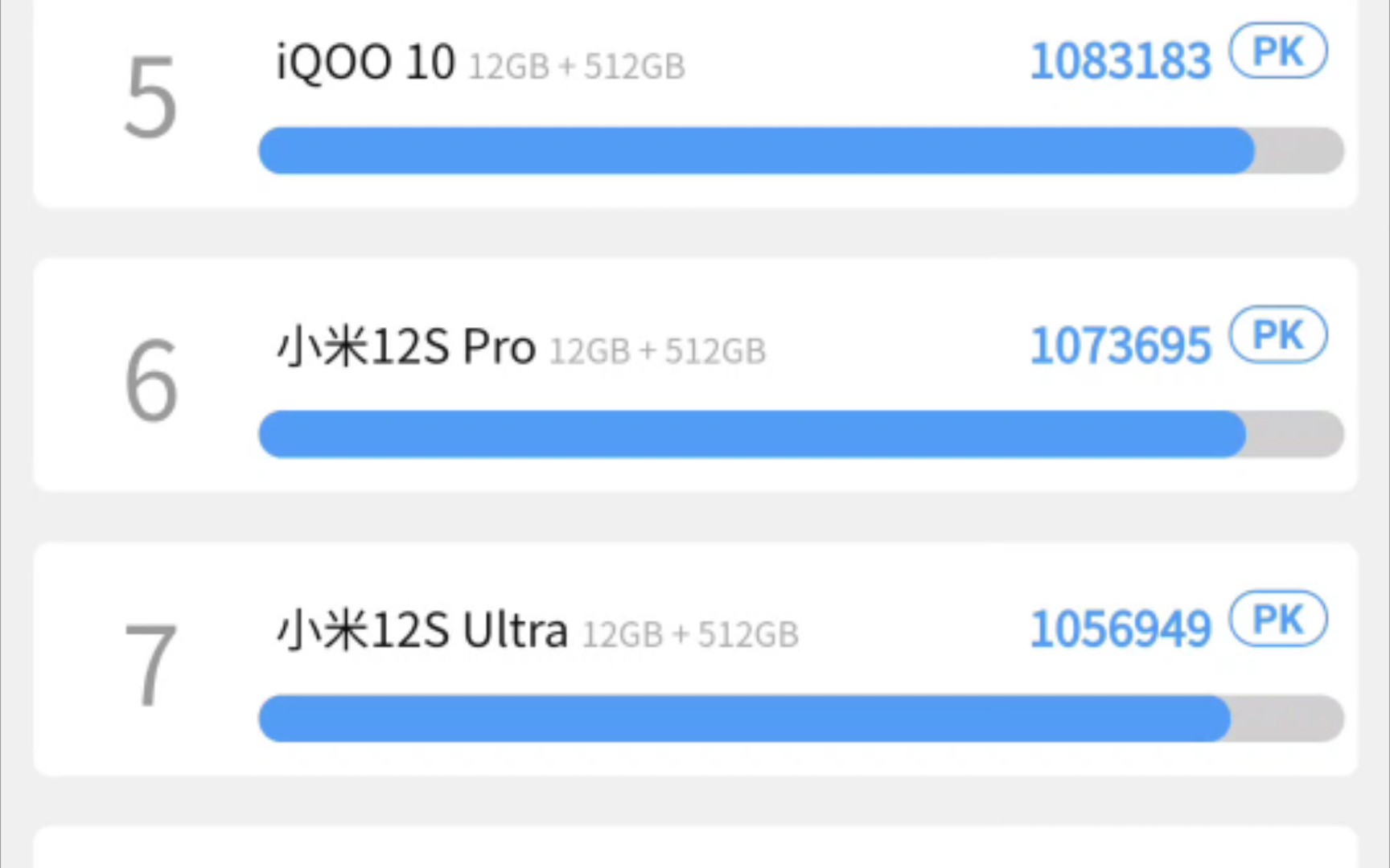 安兔兔发布7月Android手机性能榜除游戏手机之外,iQOO10系列前五占两个位置这回骁龙8+与200W快充及自研芯片V1+的搭配,可以说是相当nice哔哩哔...