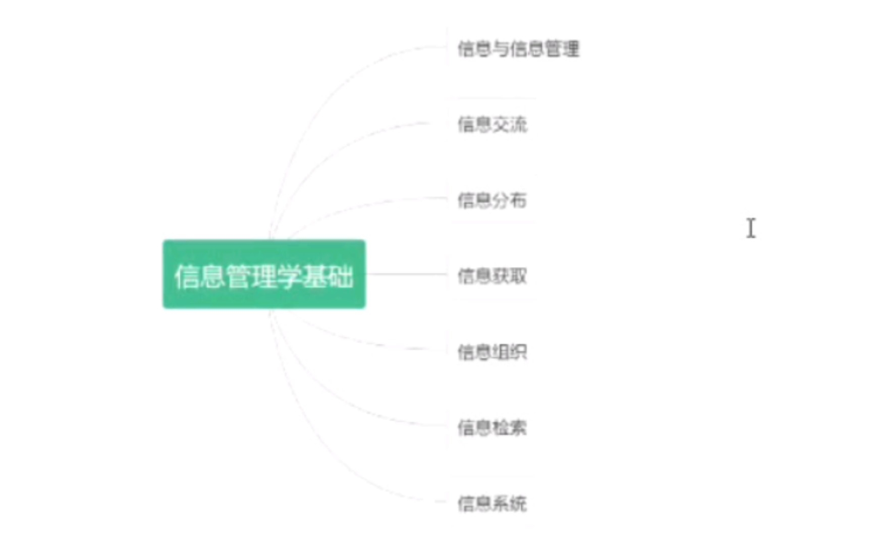 [图]【信管专业课速通】信息管理学