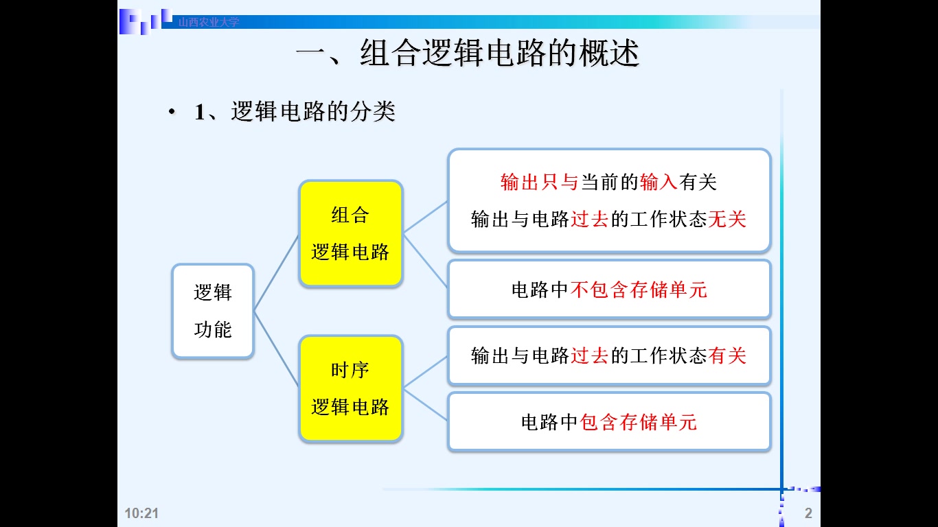 [图]数字电子技术基础 4.1 组合逻辑电路概述及分析方法