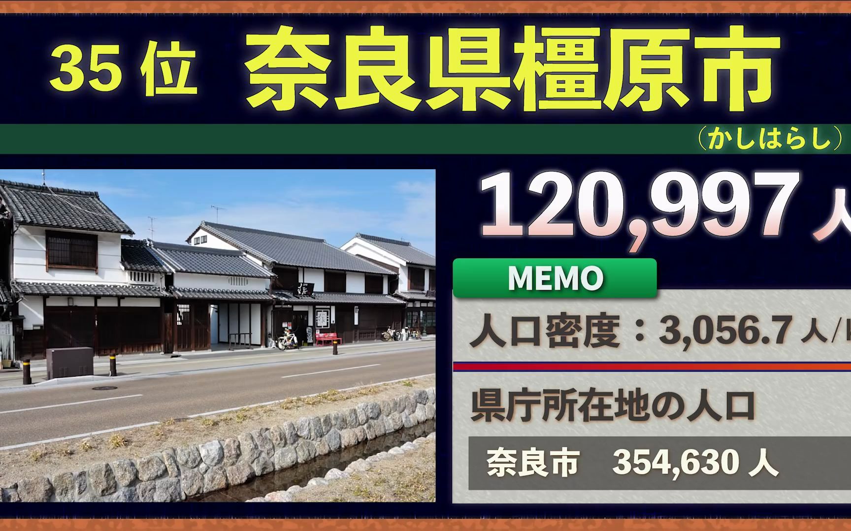 【日本都道府县】【都道府県対抗】非県庁所在地人口ランキング哔哩哔哩bilibili