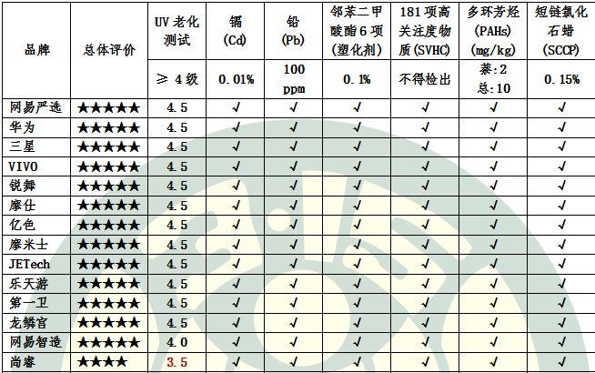 手机壳黑榜发布 注意!手机壳也有可能致癌哔哩哔哩bilibili