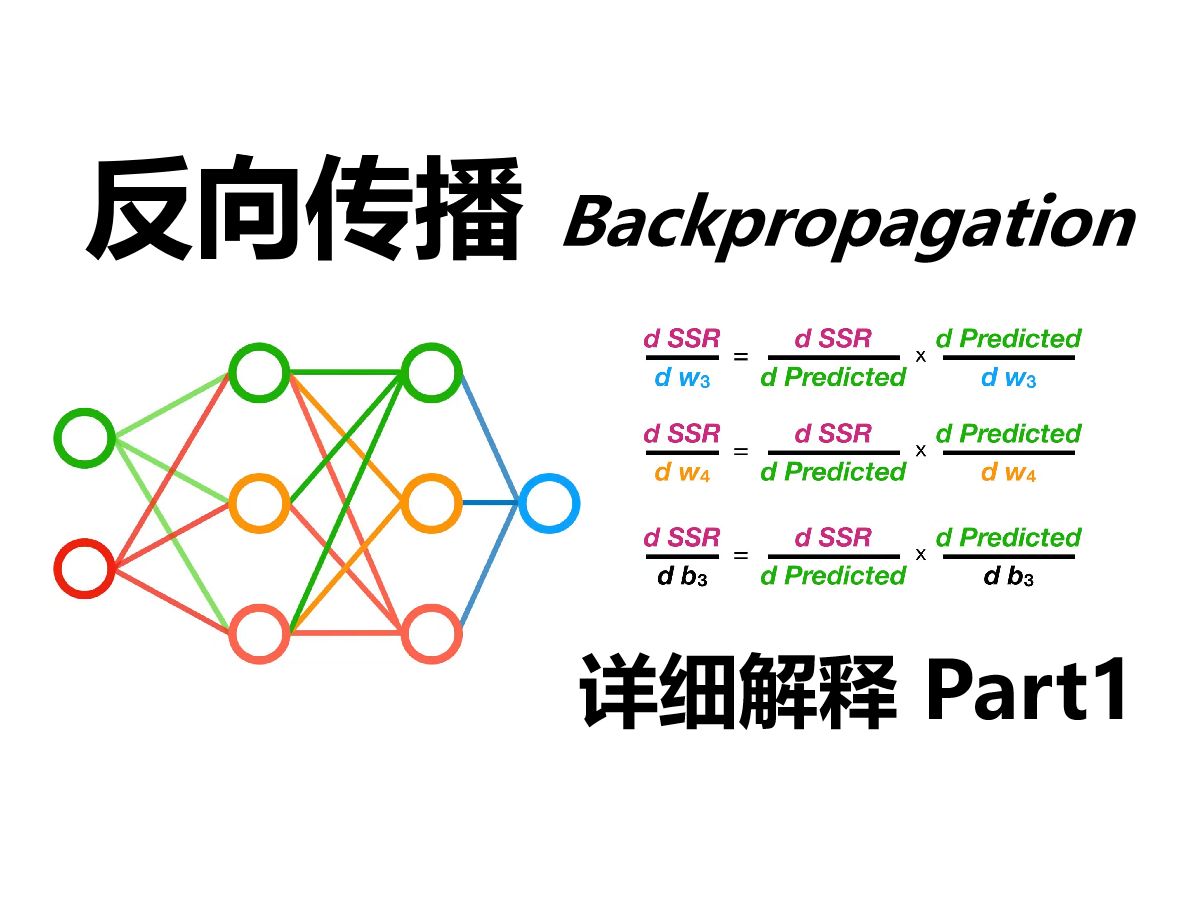 【官方双语】反向传播详解,第1部分:同时优化多个参数哔哩哔哩bilibili