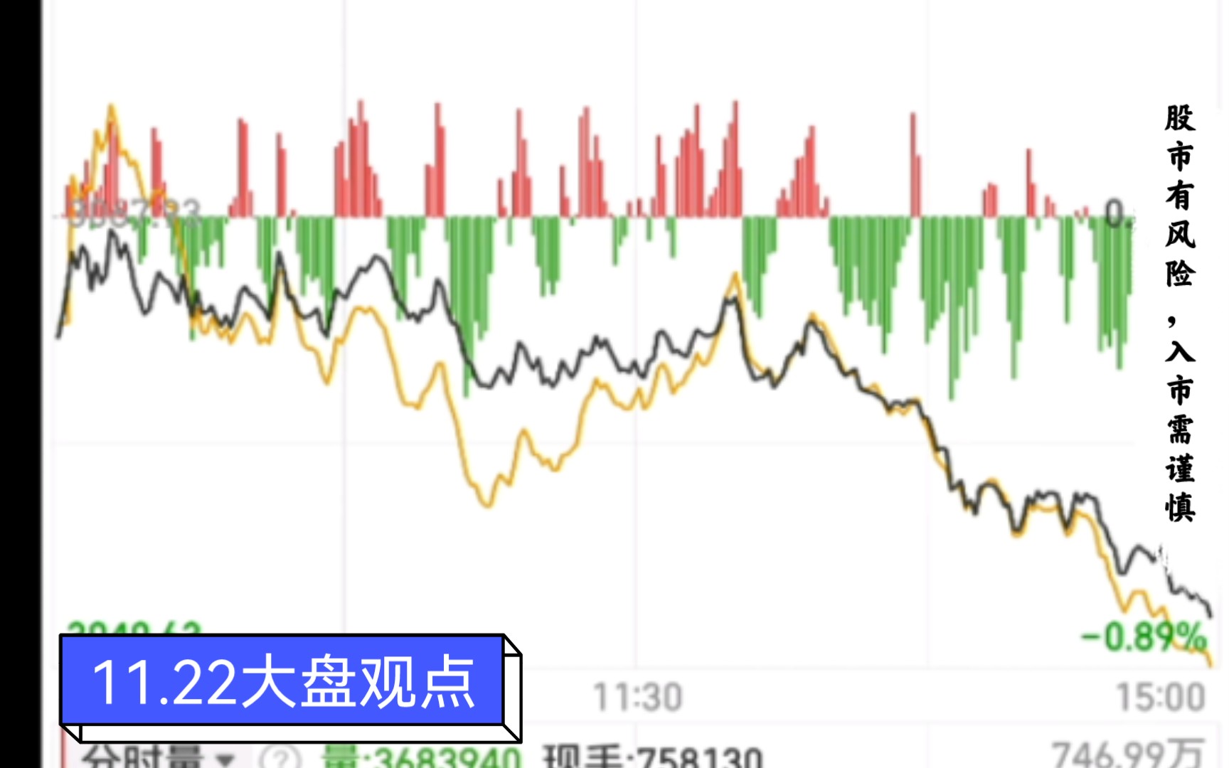 利空因素导致大盘回调,市场承接能力在增强哔哩哔哩bilibili