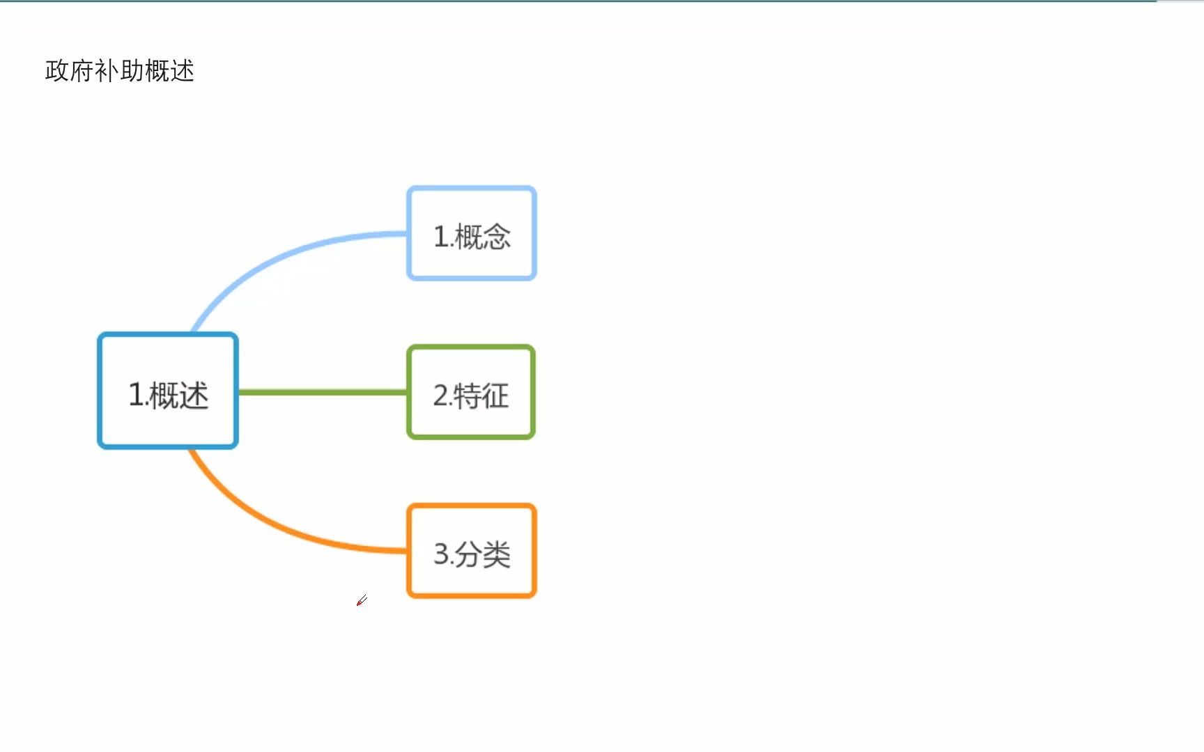 1201政府补助概述哔哩哔哩bilibili