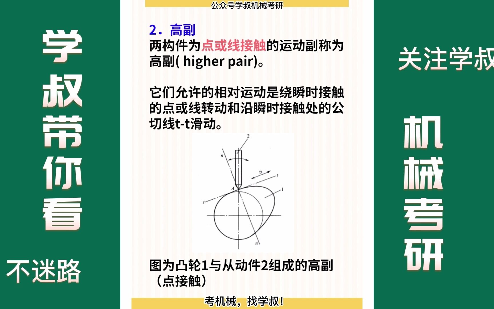 机械知识分享||运动副 考研 备考 知识点 机械考研 运动副哔哩哔哩bilibili