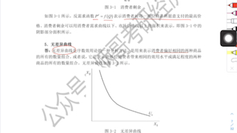 #无差异曲线哔哩哔哩bilibili