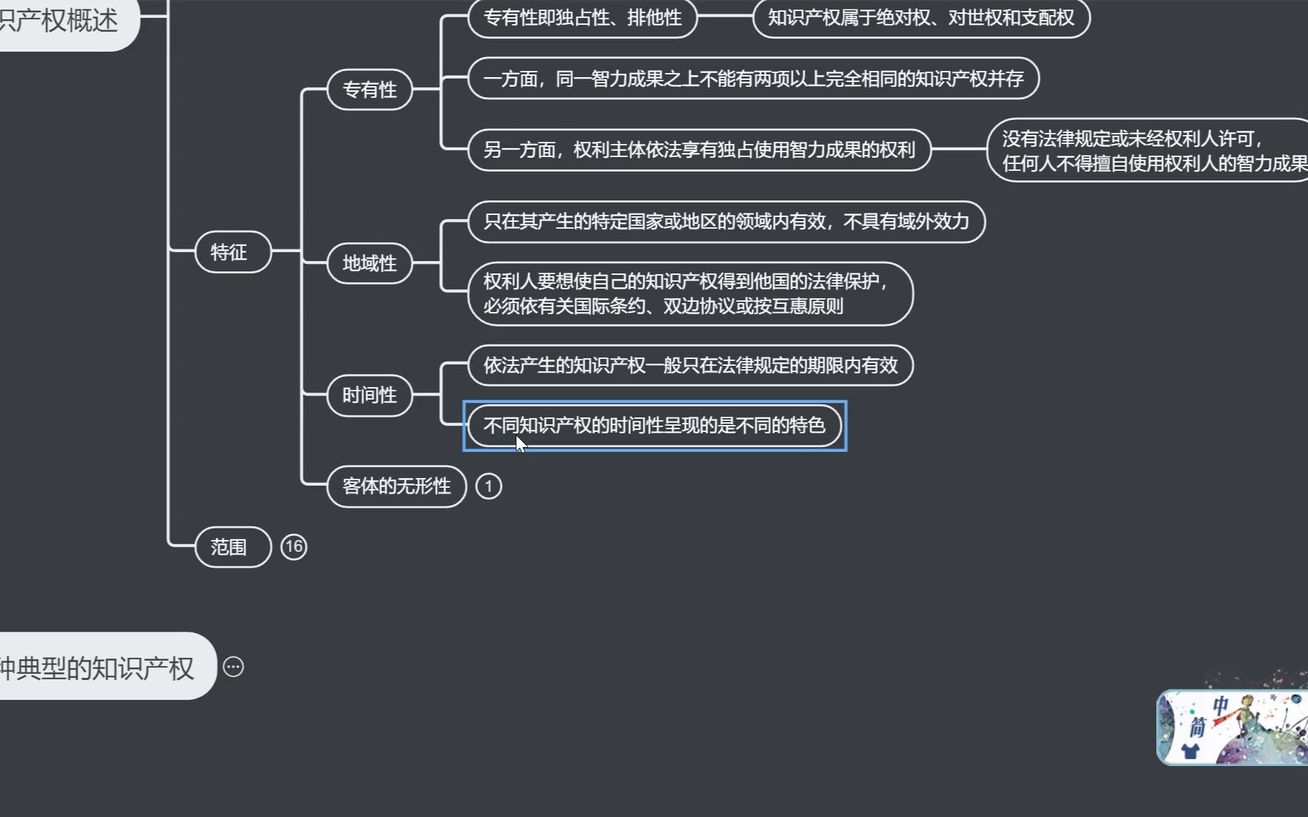 [图]17，知识产权法思维导图——2022法律硕士思维导图