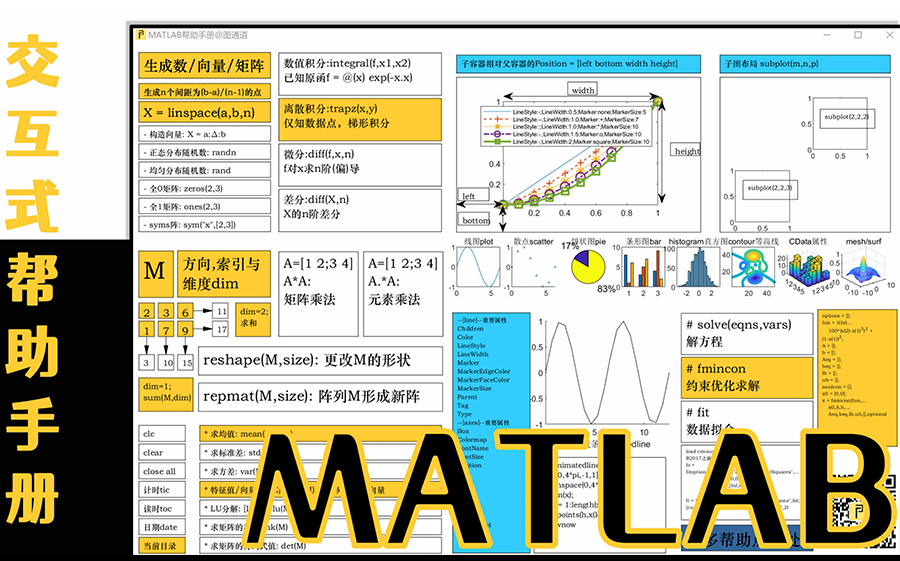 MATLAB交互式帮助&速查手册 | 高数 线代 建模 数据可视化哔哩哔哩bilibili