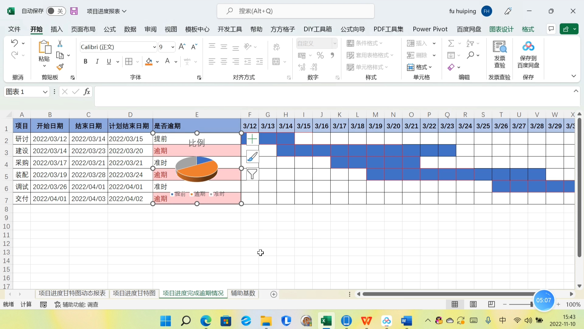 项目进度甘特图报表哔哩哔哩bilibili