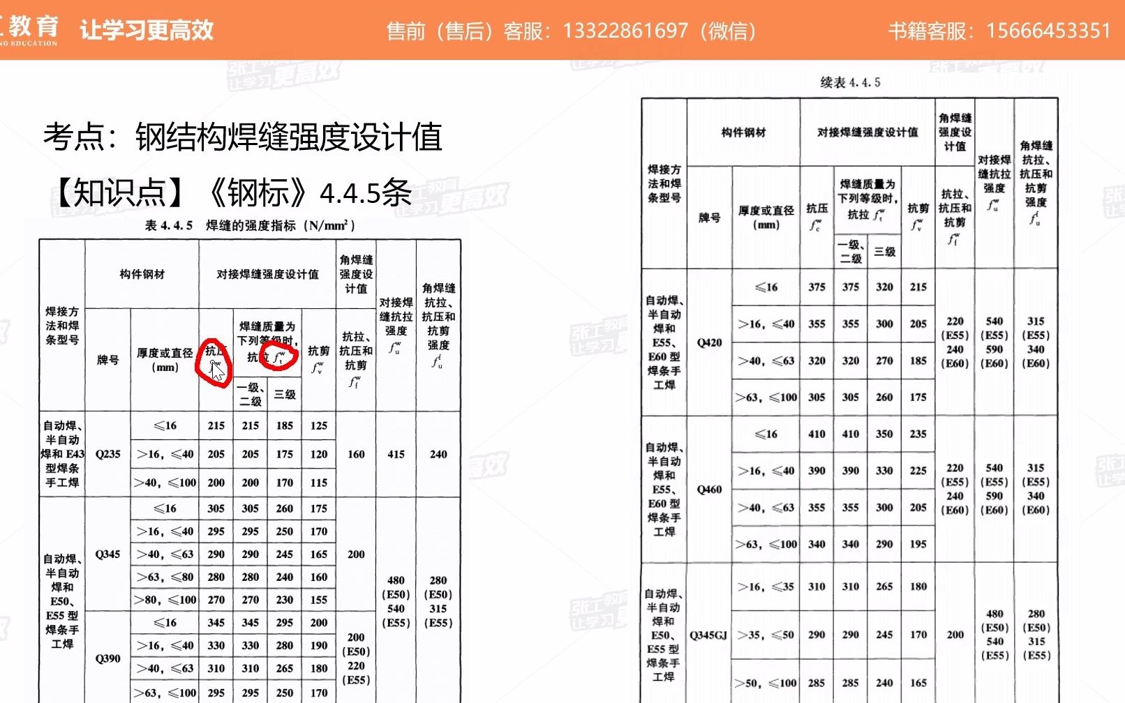 张工教育注册结构结构专业ⷲ021二级注册结构真题19题哔哩哔哩bilibili