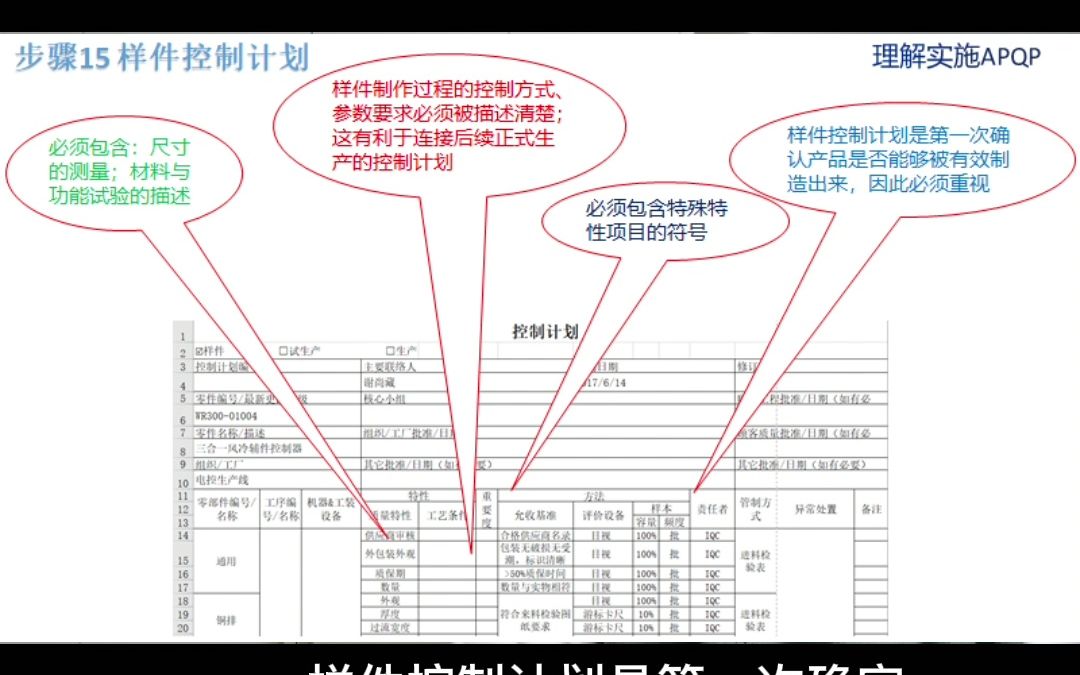 一步步完成APQP记录,步骤15 样件控制计划(APQP)哔哩哔哩bilibili