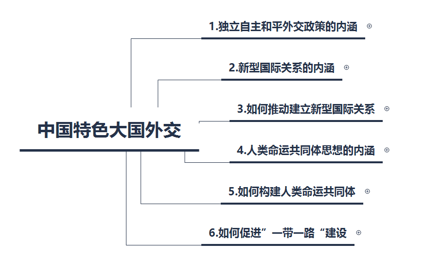 [图]毛中特第十三章中国特色大国外交