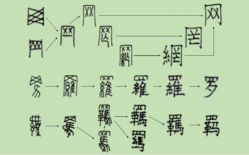 【汉字】网/罗/羁——四字头「罒」其实是「网」字的变形哔哩哔哩bilibili