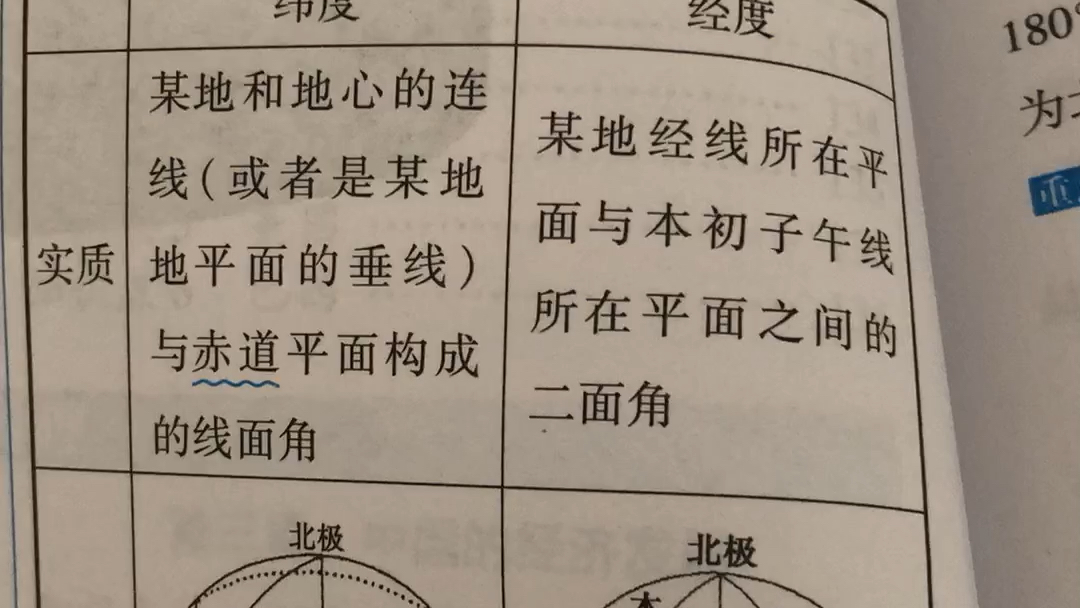 边走边听学地理2.地球仪与经纬度哔哩哔哩bilibili