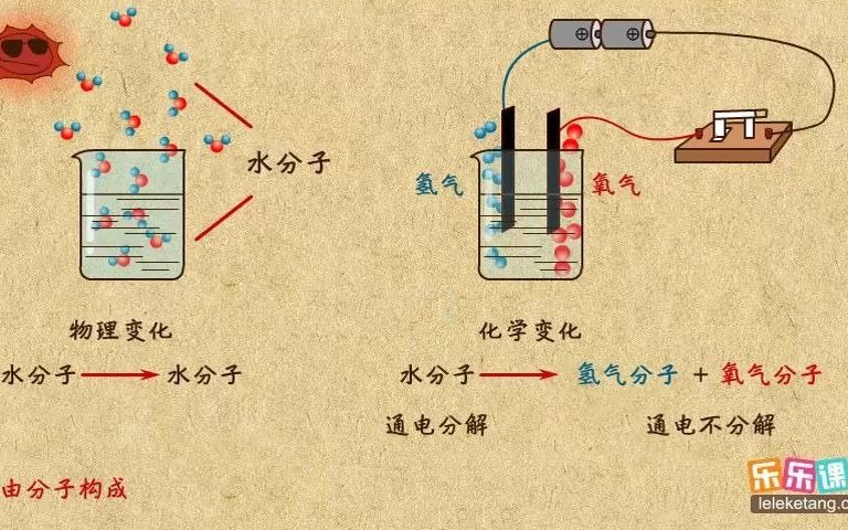 [图]03分子